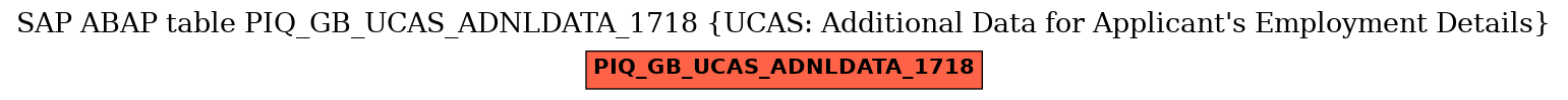 E-R Diagram for table PIQ_GB_UCAS_ADNLDATA_1718 (UCAS: Additional Data for Applicant's Employment Details)