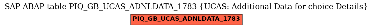 E-R Diagram for table PIQ_GB_UCAS_ADNLDATA_1783 (UCAS: Additional Data for choice Details)