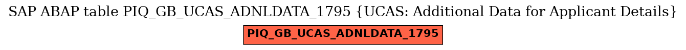 E-R Diagram for table PIQ_GB_UCAS_ADNLDATA_1795 (UCAS: Additional Data for Applicant Details)