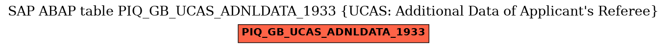 E-R Diagram for table PIQ_GB_UCAS_ADNLDATA_1933 (UCAS: Additional Data of Applicant's Referee)