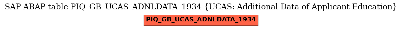 E-R Diagram for table PIQ_GB_UCAS_ADNLDATA_1934 (UCAS: Additional Data of Applicant Education)