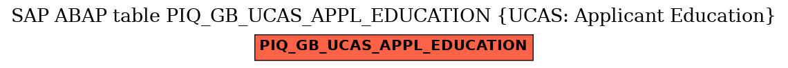 E-R Diagram for table PIQ_GB_UCAS_APPL_EDUCATION (UCAS: Applicant Education)