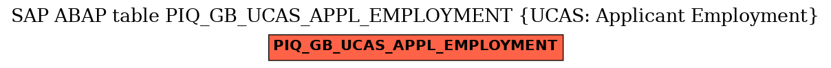 E-R Diagram for table PIQ_GB_UCAS_APPL_EMPLOYMENT (UCAS: Applicant Employment)