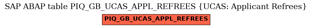 E-R Diagram for table PIQ_GB_UCAS_APPL_REFREES (UCAS: Applicant Refrees)