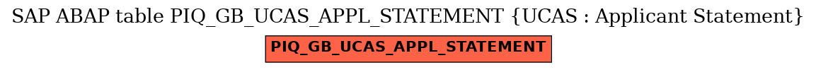E-R Diagram for table PIQ_GB_UCAS_APPL_STATEMENT (UCAS : Applicant Statement)