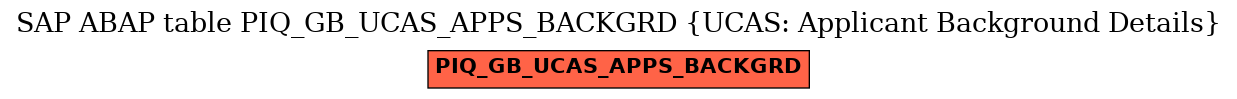 E-R Diagram for table PIQ_GB_UCAS_APPS_BACKGRD (UCAS: Applicant Background Details)