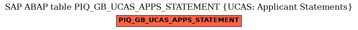 E-R Diagram for table PIQ_GB_UCAS_APPS_STATEMENT (UCAS: Applicant Statements)