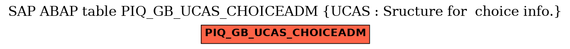 E-R Diagram for table PIQ_GB_UCAS_CHOICEADM (UCAS : Sructure for  choice info.)