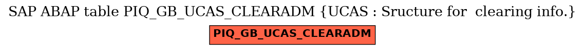 E-R Diagram for table PIQ_GB_UCAS_CLEARADM (UCAS : Sructure for  clearing info.)