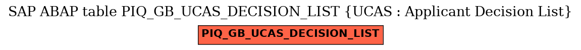 E-R Diagram for table PIQ_GB_UCAS_DECISION_LIST (UCAS : Applicant Decision List)