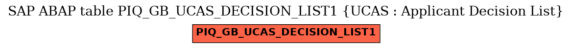 E-R Diagram for table PIQ_GB_UCAS_DECISION_LIST1 (UCAS : Applicant Decision List)