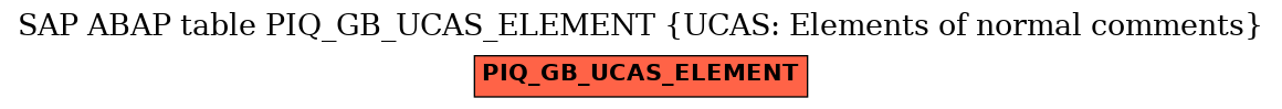 E-R Diagram for table PIQ_GB_UCAS_ELEMENT (UCAS: Elements of normal comments)