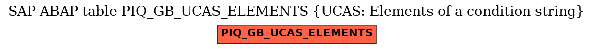 E-R Diagram for table PIQ_GB_UCAS_ELEMENTS (UCAS: Elements of a condition string)