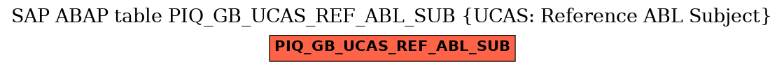 E-R Diagram for table PIQ_GB_UCAS_REF_ABL_SUB (UCAS: Reference ABL Subject)