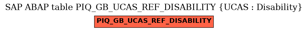 E-R Diagram for table PIQ_GB_UCAS_REF_DISABILITY (UCAS : Disability)