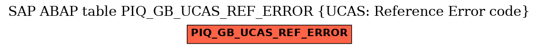 E-R Diagram for table PIQ_GB_UCAS_REF_ERROR (UCAS: Reference Error code)