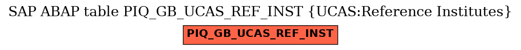 E-R Diagram for table PIQ_GB_UCAS_REF_INST (UCAS:Reference Institutes)