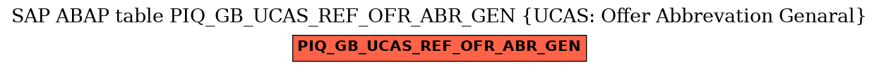 E-R Diagram for table PIQ_GB_UCAS_REF_OFR_ABR_GEN (UCAS: Offer Abbrevation Genaral)