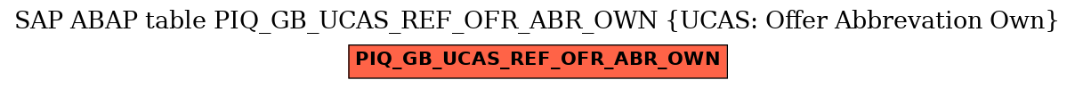 E-R Diagram for table PIQ_GB_UCAS_REF_OFR_ABR_OWN (UCAS: Offer Abbrevation Own)