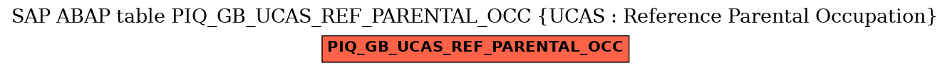 E-R Diagram for table PIQ_GB_UCAS_REF_PARENTAL_OCC (UCAS : Reference Parental Occupation)