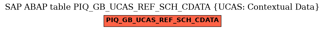 E-R Diagram for table PIQ_GB_UCAS_REF_SCH_CDATA (UCAS: Contextual Data)