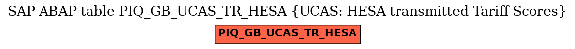 E-R Diagram for table PIQ_GB_UCAS_TR_HESA (UCAS: HESA transmitted Tariff Scores)