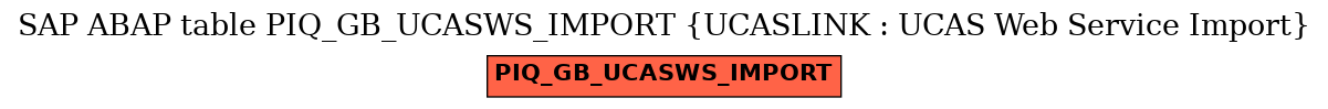 E-R Diagram for table PIQ_GB_UCASWS_IMPORT (UCASLINK : UCAS Web Service Import)