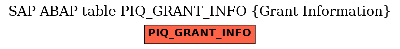 E-R Diagram for table PIQ_GRANT_INFO (Grant Information)