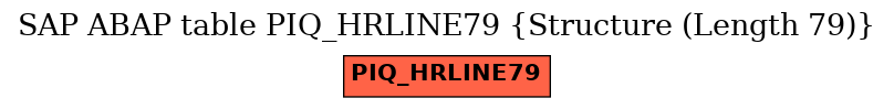 E-R Diagram for table PIQ_HRLINE79 (Structure (Length 79))