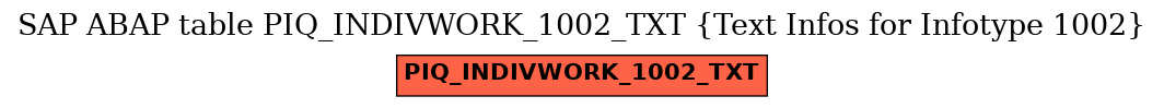 E-R Diagram for table PIQ_INDIVWORK_1002_TXT (Text Infos for Infotype 1002)