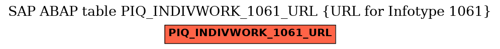 E-R Diagram for table PIQ_INDIVWORK_1061_URL (URL for Infotype 1061)