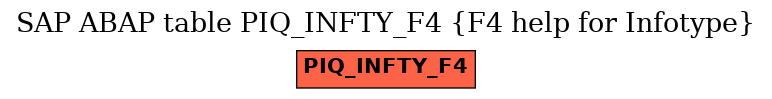 E-R Diagram for table PIQ_INFTY_F4 (F4 help for Infotype)