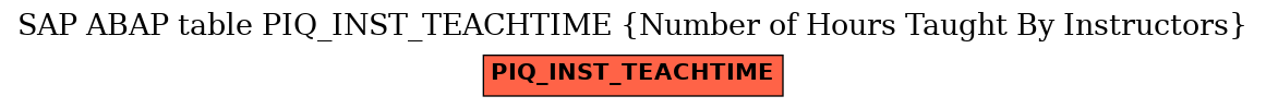 E-R Diagram for table PIQ_INST_TEACHTIME (Number of Hours Taught By Instructors)