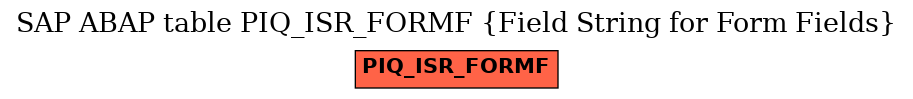 E-R Diagram for table PIQ_ISR_FORMF (Field String for Form Fields)