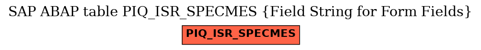 E-R Diagram for table PIQ_ISR_SPECMES (Field String for Form Fields)