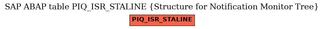 E-R Diagram for table PIQ_ISR_STALINE (Structure for Notification Monitor Tree)