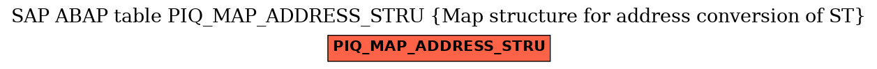 E-R Diagram for table PIQ_MAP_ADDRESS_STRU (Map structure for address conversion of ST)