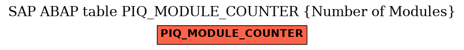 E-R Diagram for table PIQ_MODULE_COUNTER (Number of Modules)