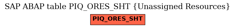 E-R Diagram for table PIQ_ORES_SHT (Unassigned Resources)