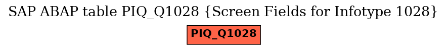 E-R Diagram for table PIQ_Q1028 (Screen Fields for Infotype 1028)