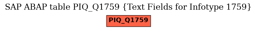 E-R Diagram for table PIQ_Q1759 (Text Fields for Infotype 1759)