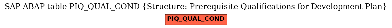 E-R Diagram for table PIQ_QUAL_COND (Structure: Prerequisite Qualifications for Development Plan)