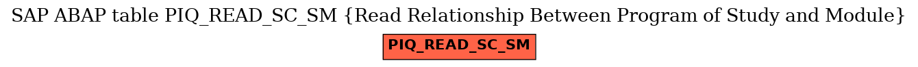 E-R Diagram for table PIQ_READ_SC_SM (Read Relationship Between Program of Study and Module)