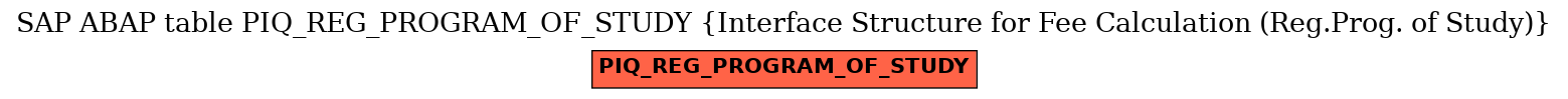 E-R Diagram for table PIQ_REG_PROGRAM_OF_STUDY (Interface Structure for Fee Calculation (Reg.Prog. of Study))