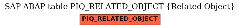 E-R Diagram for table PIQ_RELATED_OBJECT (Related Object)