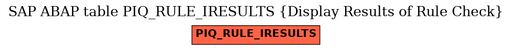 E-R Diagram for table PIQ_RULE_IRESULTS (Display Results of Rule Check)