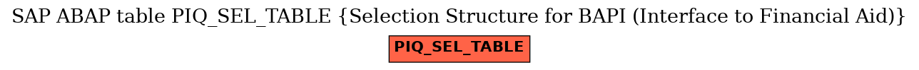 E-R Diagram for table PIQ_SEL_TABLE (Selection Structure for BAPI (Interface to Financial Aid))