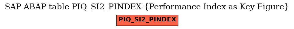 E-R Diagram for table PIQ_SI2_PINDEX (Performance Index as Key Figure)