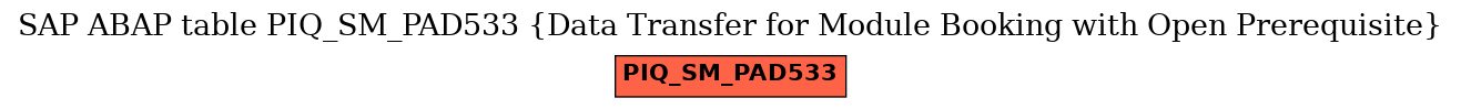 E-R Diagram for table PIQ_SM_PAD533 (Data Transfer for Module Booking with Open Prerequisite)