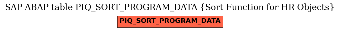 E-R Diagram for table PIQ_SORT_PROGRAM_DATA (Sort Function for HR Objects)